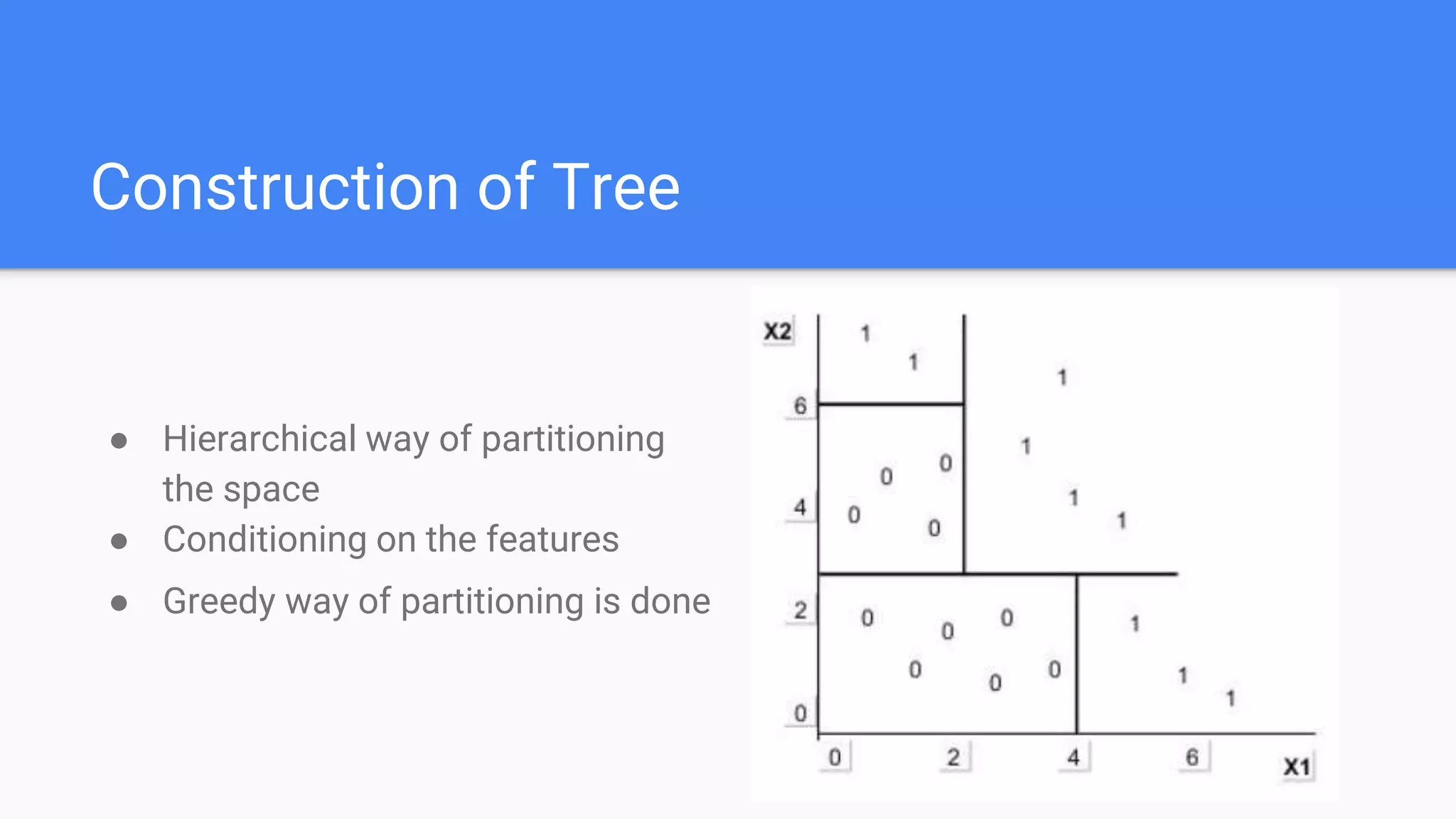 Construction of Tree
● Hierarchical way of partitioning
the space
● Conditioning on the features
● Greedy way of partitioning is done
 