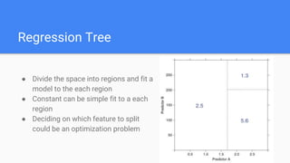 Regression Tree
● Divide the space into regions and fit a
model to the each region
● Constant can be simple fit to a each
region
● Deciding on which feature to split
could be an optimization problem
 
