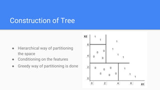 Construction of Tree
● Hierarchical way of partitioning
the space
● Conditioning on the features
● Greedy way of partitioning is done
 