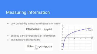 Measuring Information
● Low probability events have higher information
● Entropy is the average rate of information
● The measure of uncertainty
 