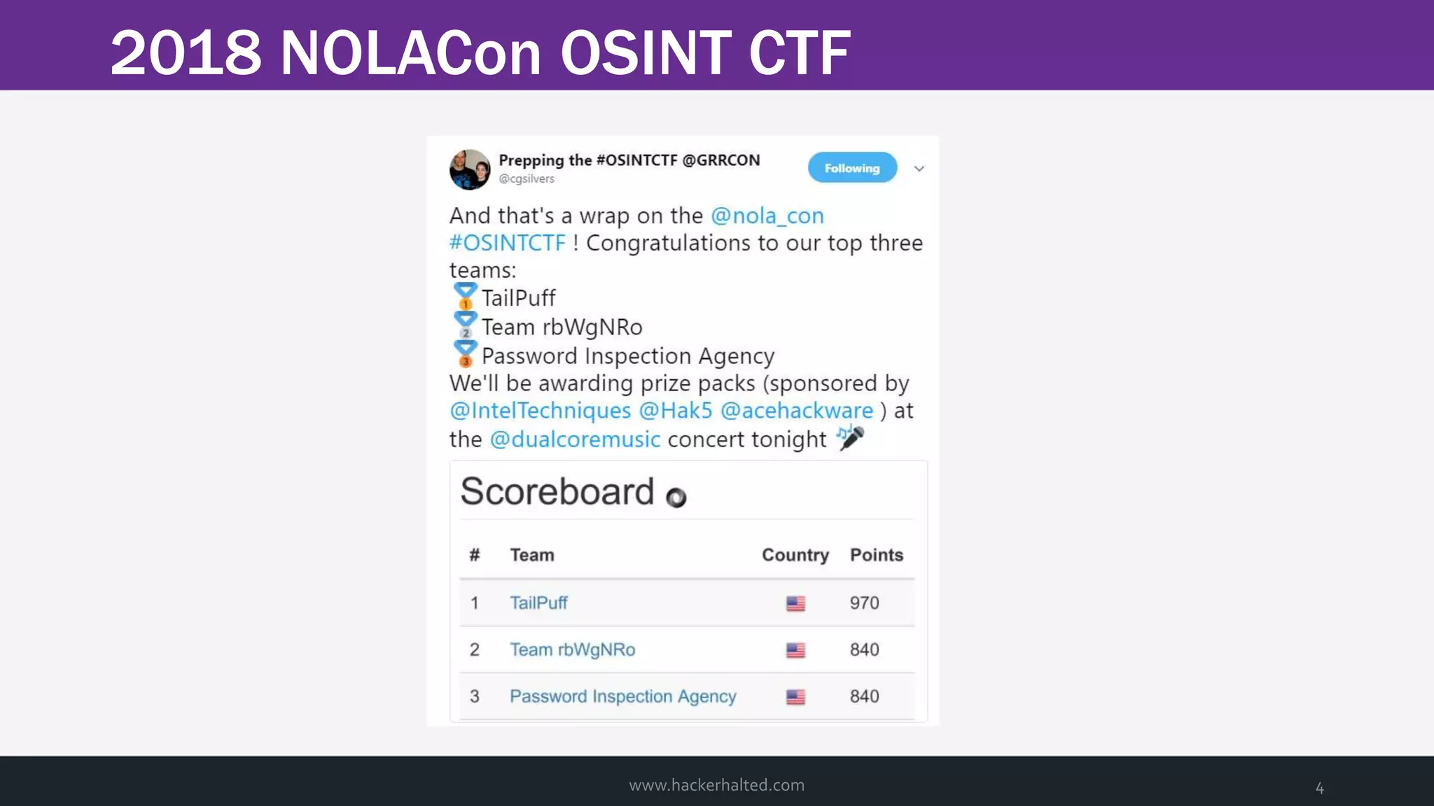 2018 NOLACon OSINT CTF www.hackerhalted.com 4 