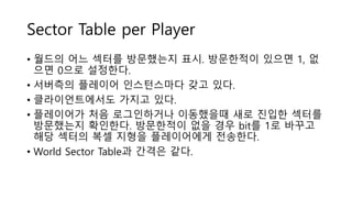 Sector Table per Player
• 월드의 어느 섹터를 방문했는지 표시. 방문한적이 있으면 1, 없
으면 0으로 설정한다.
• 서버측의 플레이어 인스턴스마다 갖고 있다.
• 클라이언트에서도 가지고 있다.
• 플레이어가 처음 로그인하거나 이동했을때 새로 진입한 섹터를
방문했는지 확인한다. 방문한적이 없을 경우 bit를 1로 바꾸고
해당 섹터의 복셀 지형을 플레이어에게 전송한다.
• World Sector Table과 간격은 같다.
 