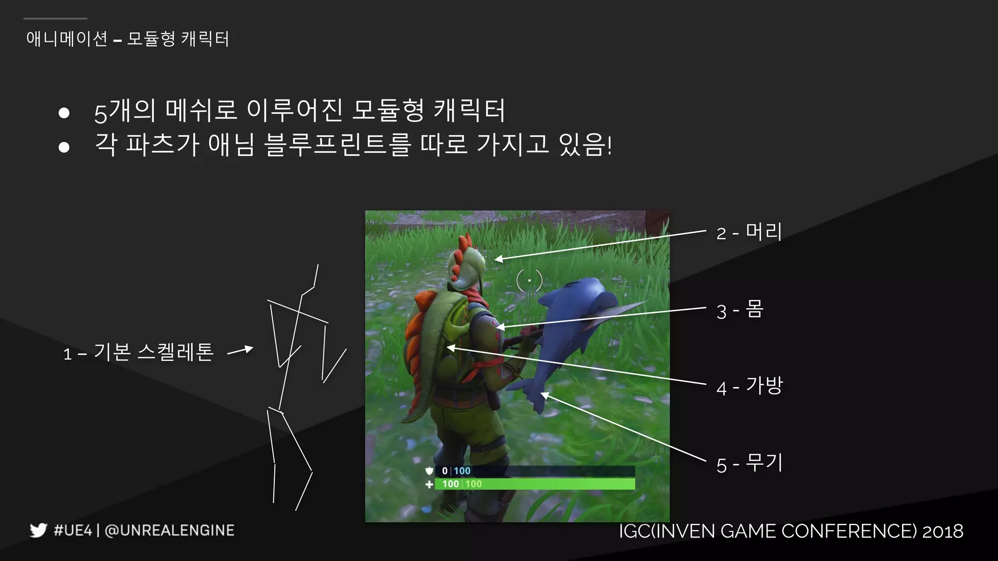 IGC(INVEN GAME CONFERENCE) 2018
애니메이션 – 모듈형 캐릭터
● 5개의 메쉬로 이루어진 모듈형 캐릭터
● 각 파츠가 애님 블루프린트를 따로 가지고 있음!
1 – 기본 스켈레톤
2 - 머리
3 - 몸
4 - 가방
5 - 무기
 