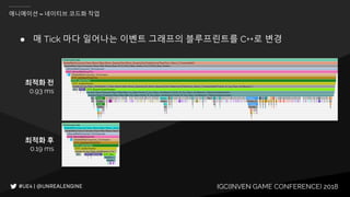 IGC(INVEN GAME CONFERENCE) 2018
애니메이션 – 네이티브 코드화 작업
● 매 Tick 마다 일어나는 이벤트 그래프의 블루프린트를 C++로 변경
최적화 전
0.93 ms
최적화 후
0.19 ms
 