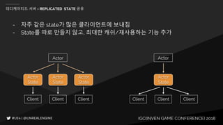 IGC(INVEN GAME CONFERENCE) 2018
데디케이티드 서버 - REPLICATED STATE 공유
- 자주 같은 state가 많은 클라이언트에 보내짐
- State를 따로 만들지 않고, 최대한 캐쉬/재사용하는 기능 추가
Actor
Actor
State
Client
Actor
State
Client
Actor
State
Client
Actor
Client
Actor
State
Client Client
 