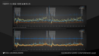 IGC(INVEN GAME CONFERENCE) 2018
리플레이 시스템을 사용한 A/B 테스트
 