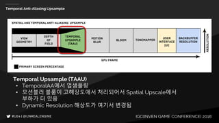 IGC(INVEN GAME CONFERENCE) 2018
Temporal Anti-Aliasing Upsample
Temporal Upsample (TAAU)
• TemporalAA에서 업샘플링
• 모션블러 블룸이 고해상도에서 처리되어서 Spatial Upscale에서
부하가 더 있음
• Dynamic Resolution 해상도가 여기서 변경됨
 