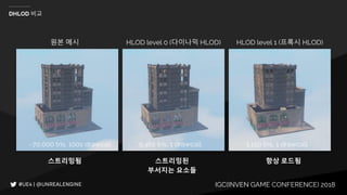 IGC(INVEN GAME CONFERENCE) 2018
DHLOD 비교
원본 메시 HLOD level 0 (다이나믹 HLOD) HLOD level 1 (프록시 HLOD)
~70,000 tris, 100s drawcall 5,462 tris, 1 drawcall 1,150 tris, 1 drawcall
항상 로드됨스트리밍된
부서지는 요소들
스트리밍됨
 