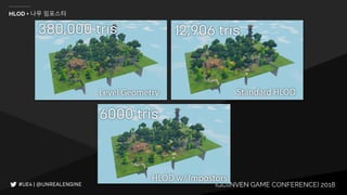 IGC(INVEN GAME CONFERENCE) 2018
HLOD + 나무 임포스터
 