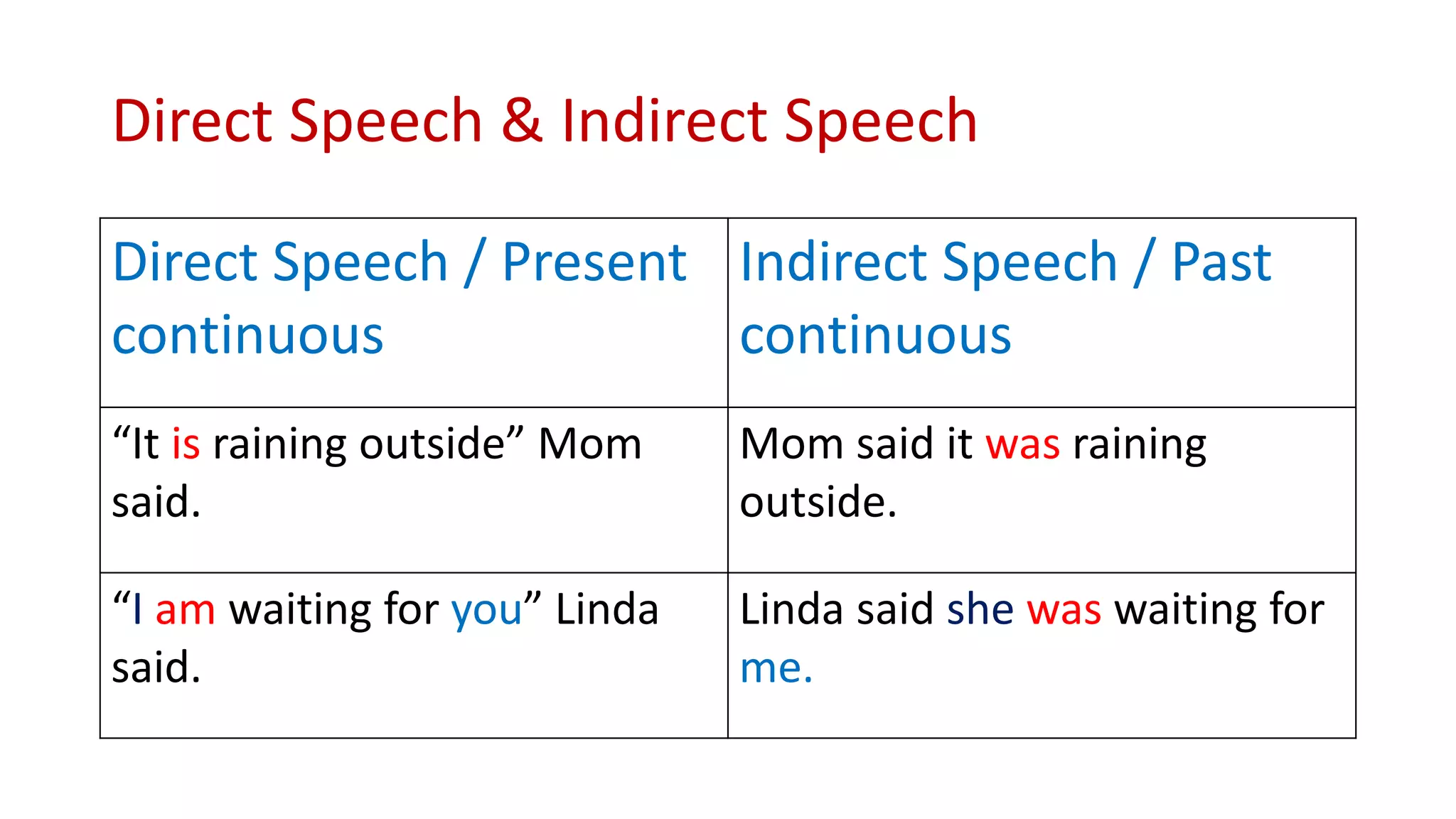 3.direct & indirect speech | PPTX