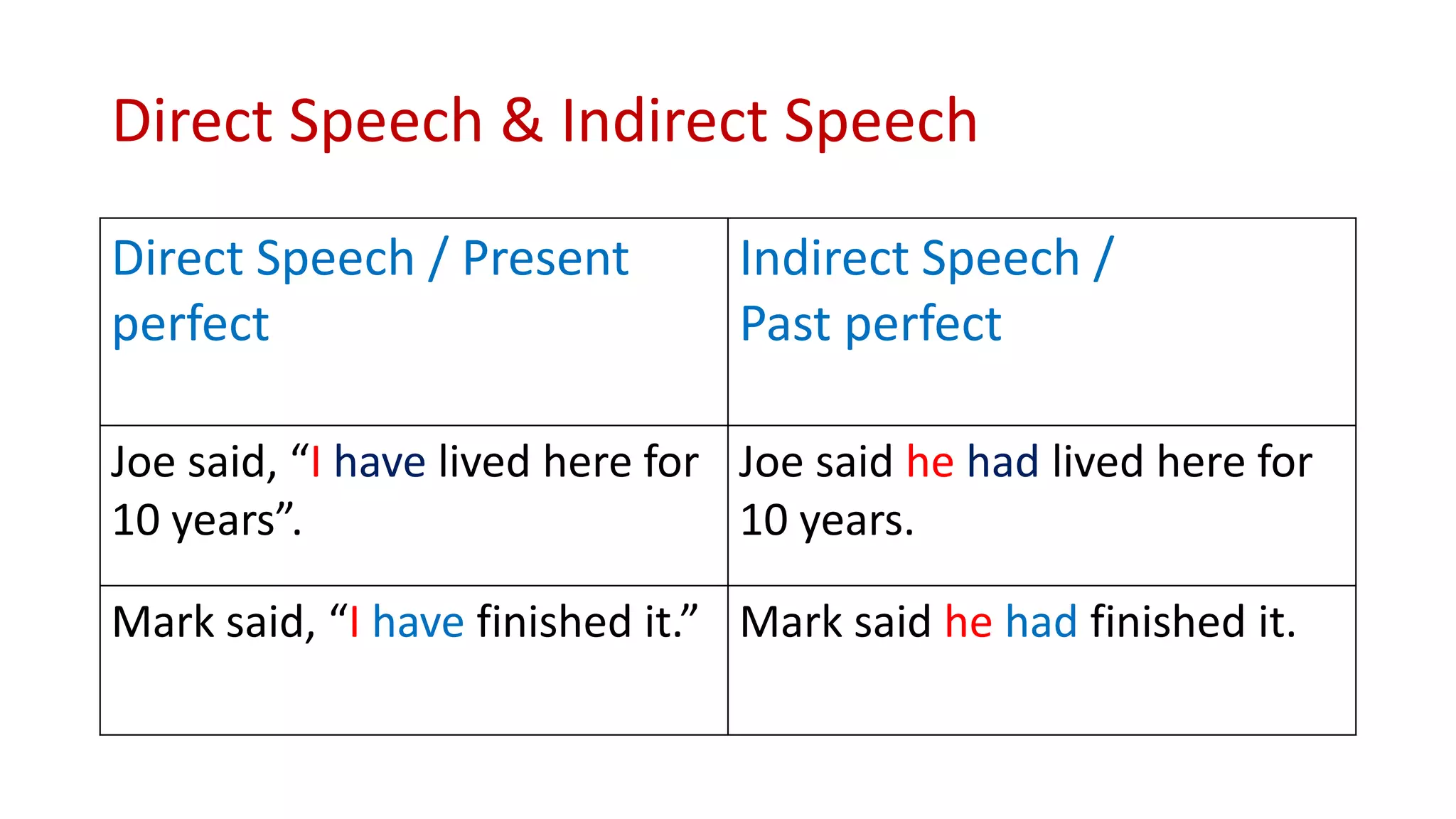 3.direct & indirect speech | PPTX