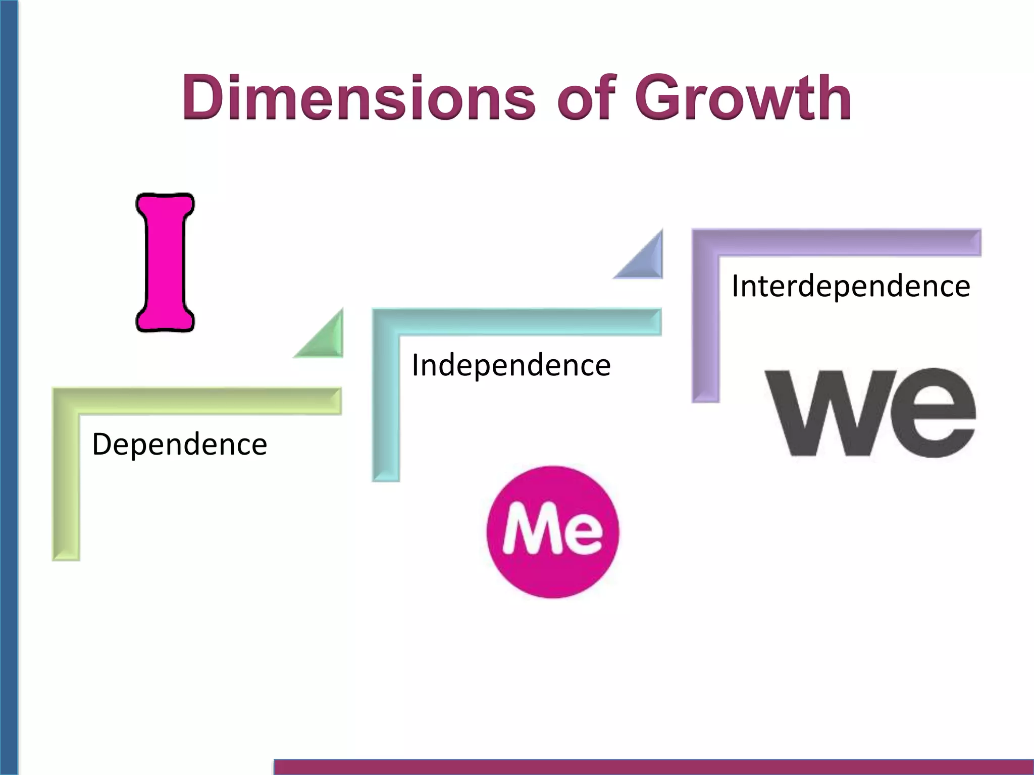 7 Habits: 3. Habit Loop | PPTX
