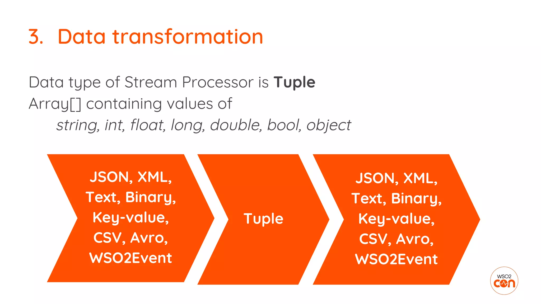 Data type of Stream Processor is Tuple
Array[] containing values of
string, int, float, long, double, bool, object
JSON, XML,
Text, Binary,
Key-value,
CSV, Avro,
WSO2Event
Tuple
JSON, XML,
Text, Binary,
Key-value,
CSV, Avro,
WSO2Event
3. Data transformation
 