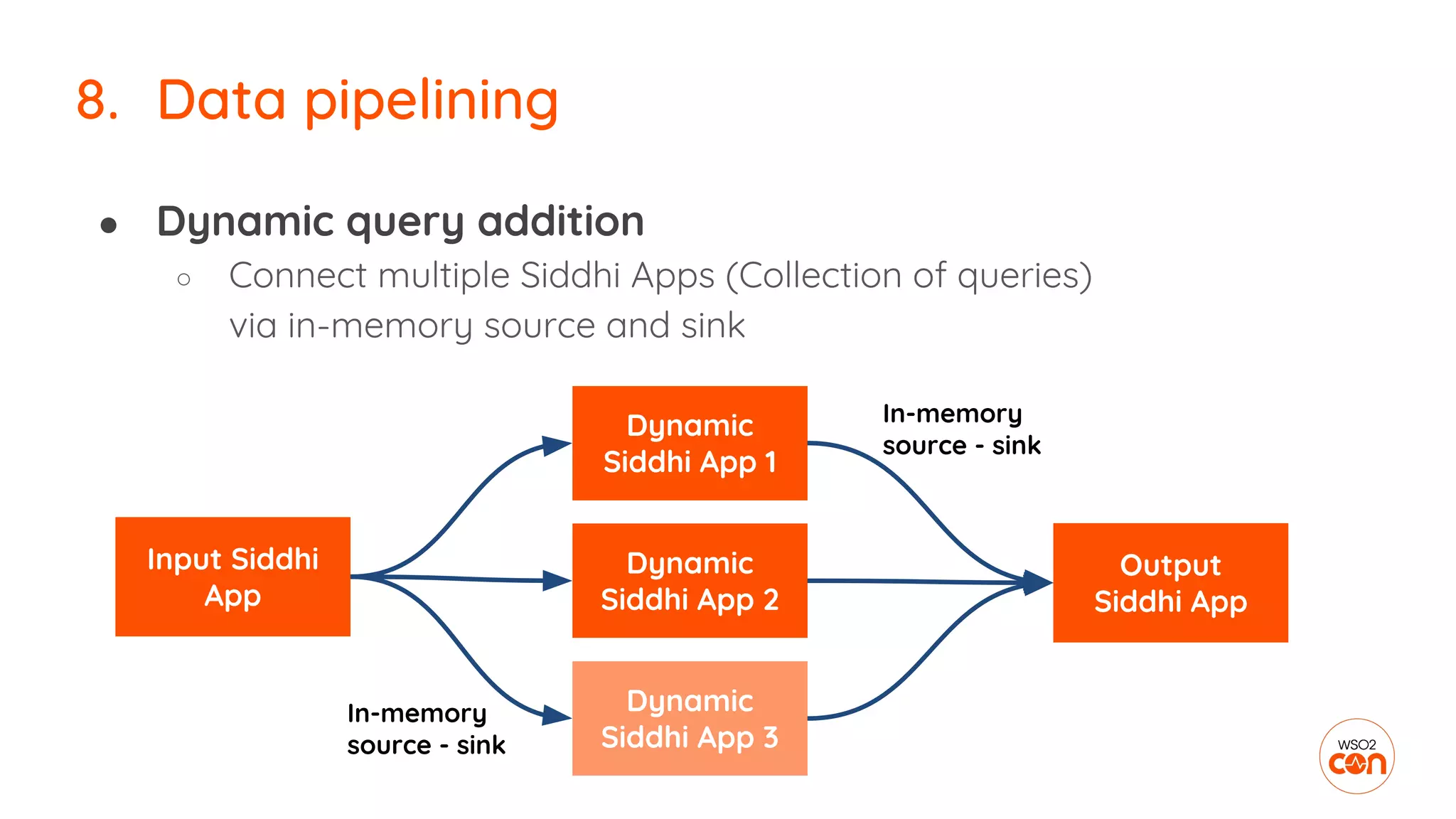 ● Dynamic query addition
○ Connect multiple Siddhi Apps (Collection of queries)
via in-memory source and sink
8. Data pipelining
Input Siddhi
App
Dynamic
Siddhi App 1
Dynamic
Siddhi App 2
Dynamic
Siddhi App 3
Output
Siddhi App
In-memory
source - sink
In-memory
source - sink
 