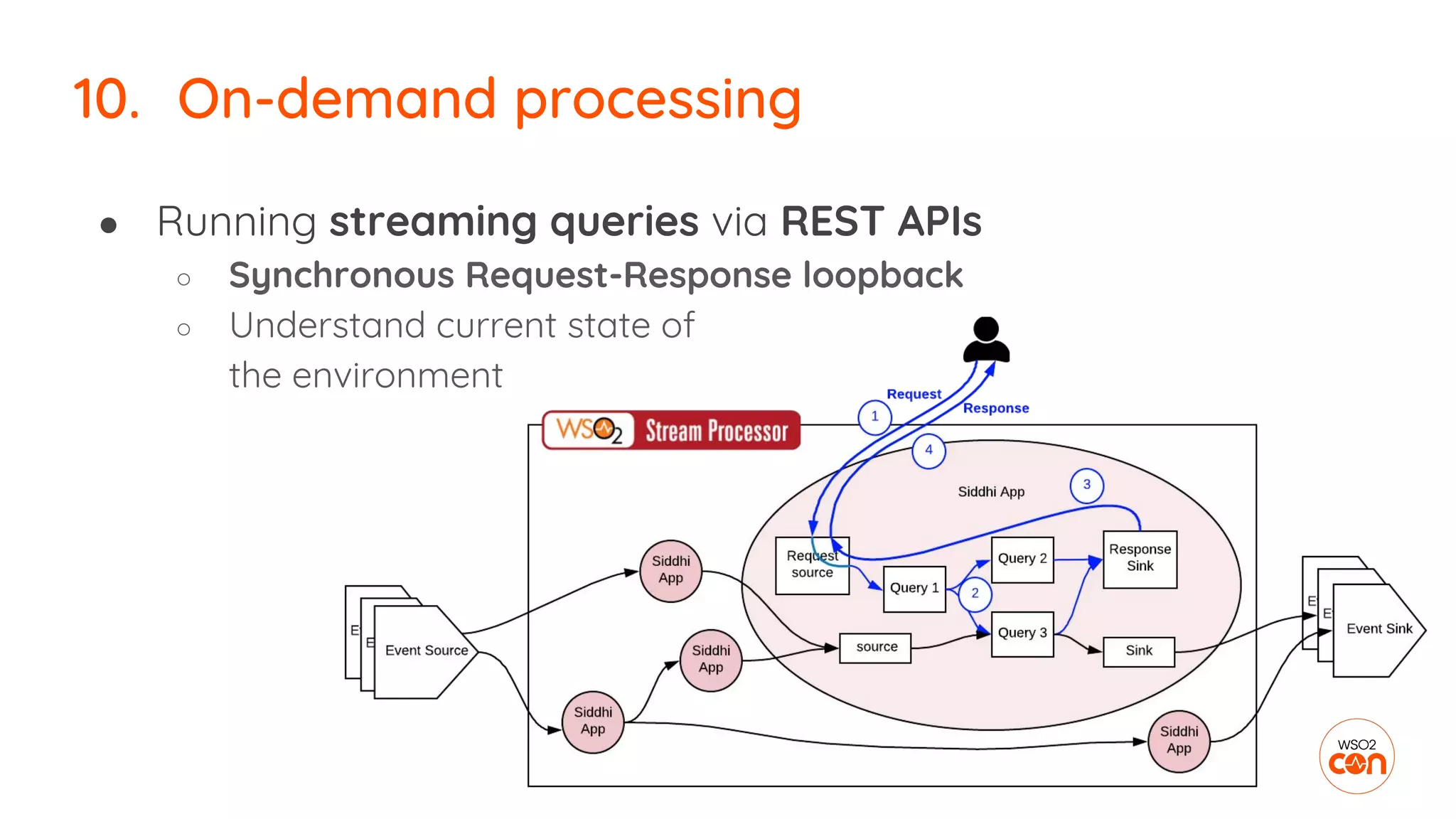 10. On-demand processing
● Running streaming queries via REST APIs
○ Synchronous Request-Response loopback
○ Understand current state of
the environment
 