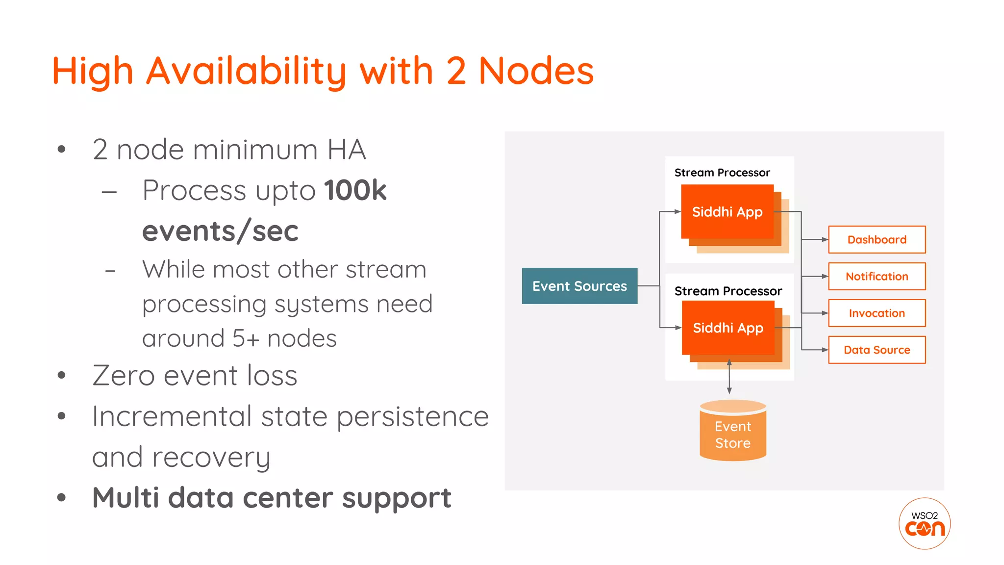 High Availability with 2 Nodes
• 2 node minimum HA
– Process upto 100k
events/sec
– While most other stream
processing systems need
around 5+ nodes
• Zero event loss
• Incremental state persistence
and recovery
• Multi data center support
Stream Processor
Stream Processor
Event Sources
Dashboard
Notification
Invocation
Data Source
Siddhi App
Siddhi App
Siddhi App
Siddhi App
Siddhi App
Siddhi App
Event
Store
 