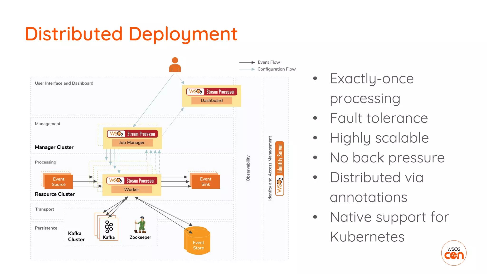 • Exactly-once
processing
• Fault tolerance
• Highly scalable
• No back pressure
• Distributed via
annotations
• Native support for
Kubernetes
Distributed Deployment
 