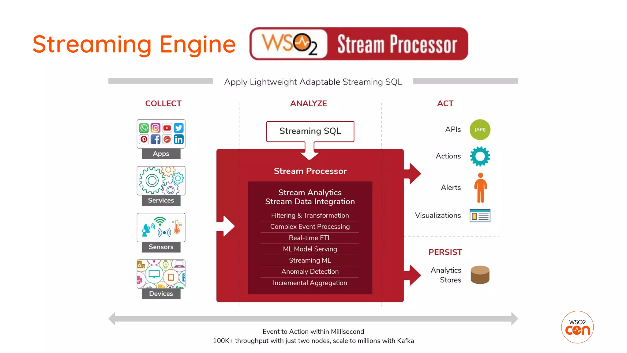 Streaming Engine
 