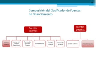 Composición del Clasificador de Fuentes
de Financiamiento
53
 
