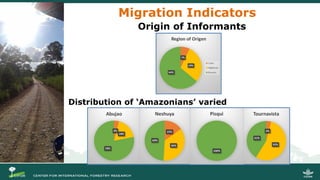 Migration and Forests: People in Motion – Landscapes in Transition