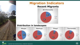Migration and Forests: People in Motion – Landscapes in Transition
