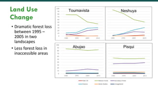 Migration and Forests: People in Motion – Landscapes in Transition