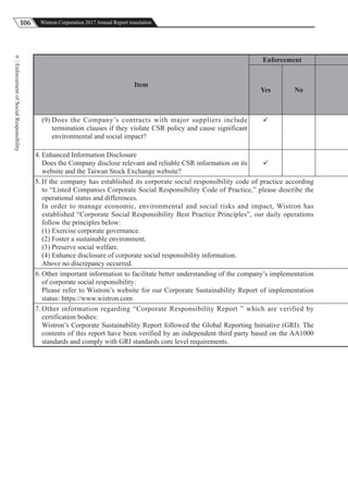 106 Wistron Corporation 2017 Annual Report translation
EnforcementofSocialResponsibility
9
Item
Enforcement
Yes No
(9) Does the Company’s contracts with major suppliers include
termination clauses if they violate CSR policy and cause significant
environmental and social impact?

4. Enhanced Information Disclosure
Does the Company disclose relevant and reliable CSR information on its
website and the Taiwan Stock Exchange website?

5. If the company has established its corporate social responsibility code of practice according
to “Listed Companies Corporate Social Responsibility Code of Practice,” please describe the
operational status and differences.
In order to manage economic, environmental and social risks and impact, Wistron has
established “Corporate Social Responsibility Best Practice Principles”, our daily operations
follow the principles below:
(1) Exercise corporate governance.
(2) Foster a sustainable environment.
(3) Preserve social welfare.
(4) Enhance disclosure of corporate social responsibility information.
Above no discrepancy occurred.
6. Other important information to facilitate better understanding of the company’s implementation
of corporate social responsibility:
Please refer to Wistron’s website for our Corporate Sustainability Report of implementation
status: https://www.wistron.com
7. Other information regarding “Corporate Responsibility Report ” which are verified by
certification bodies:
Wistron’s Corporate Sustainability Report followed the Global Reporting Initiative (GRI). The
contents of this report have been verified by an independent third party based on the AA1000
standards and comply with GRI standards core level requirements.
 