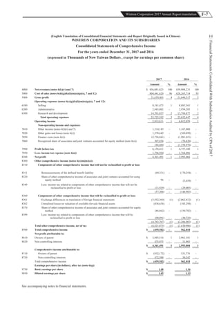 F-7Wistron Corporation 2017 Annual Report translation
FinancialStatementsConsolidatedWithSubsidiariesAuditedbyCPAof2017
10(English Translation of Consolidated Financial Statements and Report Originally Issued in Chinese)
WISTRON CORPORATION AND ITS SUBSIDIARIES
Consolidated Statements of Comprehensive Income
For the years ended December 31, 2017 and 2016
(expressed in Thousands of New Taiwan Dollars , except for earnings per common share)
2017 2016
Amount % Amount %
4000 Net revenues (notes 6(k)(r) and 7) $ 836,081,023 100 659,908,231 100
5000 Cost of sales (notes 6(d)(g)(h)(l)(m)(o)(p)(s), 7 and 12) 804,441,620 96 628,263,714 95
5900 Gross profit 31,639,403 4 31,644,517 5
Operating expenses (notes 6(c)(g)(h)(l)(m)(o)(p)(s), 7 and 12):
6100 Selling 8,181,473 1 8,883,365 1
6200 Administrative 2,843,082 - 2,954,205 1
6300 Research and development 14,701,037 2 13,794,877 2
Total operating expenses 25,725,592 3 25,632,447 4
Operating income 5,913,811 1 6,012,070 1
Non-operating income and expenses:
7010 Other income (notes 6(l)(r) and 7) 1,314,145 - 1,167,000 -
7020 Other gains and losses (note 6(r)) 1,378,642 - (369,899) -
7050 Finance costs (note 6(r)) (2,756,041) - (1,981,651) -
7060 Recognized share of associates and joint ventures accounted for equity method (note 6(e)) 307,854 - (70,420) -
244,600 - (1,254,970) -
7900 Profit before tax 6,158,411 1 4,757,100 1
7950 Less: income tax expense (note 6(n)) 1,796,920 - 1,764,096 -
8200 Net profit 4,361,491 1 2,993,004 1
8300 Other comprehensive income (notes 6(e)(m)(n)(o)):
8310 Components of other comprehensive income that will not be reclassified to profit or loss:
8311 Remeasurements of the defined benefit liability (69,331) - (170,254) -
8320 Share of other comprehensive income of associates and joint ventures accounted for using
equity method 96 - (3,654) -
8349 Less: income tax related to components of other comprehensive income that will not be
reclassified to profit or loss (11,929) - (29,005) -
(57,306) - (144,903) -
8360 Components of other comprehensive income that will be reclassified to profit or loss:
8361 Exchange differences on translation of foreign financial statements (3,932,360) (1) (2,062,812) (1)
8362 Unrealized losses on valuation of available-for-sale financial assets (836,636) - (103,294) -
8370 Share of other comprehensive income of associates and joint ventures accounted for equity
method (84,862) - (150,702) -
8399 Less: income tax related to components of other comprehensive income that will be
reclassified to profit or loss (90,091) - (30,725) -
(4,763,767) (1) (2,286,083) (1)
Total other comprehensive income, net of tax (4,821,073) (1) (2,430,986) (1)
8500 Total comprehensive income $ (459,582) - 562,018
Net profit attributable to:
8610 Owners of parent $ 3,885,516 1 2,961,101 1
8620 Non-controlling interests 475,975 - 31,903 -
$ 4,361,491 1 2,993,004 1
Comprehensive income attributable to:
8710 Owners of parent $ (932,172) - 531,776 -
8720 Non-controlling interests 472,590 - 30,242 -
Total comprehensive income $ (459,582) - 562,018 -
Earnings per share (in dollars), after tax (note 6(q))
9750 Basic earnings per share $ 1.48 1.16
9850 Diluted earnings per share $ 1.45 1.13
See accompanying notes to financial statements.
 