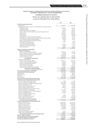F-9Wistron Corporation 2017 Annual Report translation
FinancialStatementsConsolidatedWithSubsidiariesAuditedbyCPAof2017
10
(English Translation of Consolidated Financial Statements and Report Originally Issued in Chinese)
WISTRON CORPORATION AND ITS SUBSIDIARIES
Consolidated Statements of Cash Flows
For the years ended December 31, 2017 and 2016
(expressed in Thousands of New Taiwan Dollars)
2017 2016
Cash flows from operating activities:
Profit before tax $ 6,158,411 4,757,100
Adjustments to reconcile net income to net cash generated from operating activities:
Depreciation expense 7,592,580 7,657,414
Amortization expense 315,209 392,107
Bad debt expense (reversal at bad debts) (42,378) 200,115
Net loss on financial assets or liabilities at fair value through profit or loss 404,559 1,028,106
Interest expense 2,756,041 1,981,651
Interest income (1,078,725) (933,695)
Dividend income (137,054) (108,650)
Compensation cost arising from shares-based payment 443,049 173,179
Recognized share of associates and joint ventures accounted for equity method (307,854) 70,420
Loss on disposal of property, plant and equipment 80,668 383,549
Property, plant and equipment reclassified as expenses 6,162 511
Other assets reclassified as expense 56,585 46,977
Gain on disposal of intangible assets - (72,753)
Loss (gain) on disposal of investments (351,953) 9,317
Impairment loss on non-financial assets 54,876 377,110
Other investments loss 14,049 40,611
9,805,814 11,245,969
Changes in operating assets and liabilities:
Changes in operating assets:
Increase in notes and accounts receivable (7,574,170) (135,849)
Decrease (increase) in accounts receivable-related parties (105,200) 514,100
Decrease (increase) in other receivable-related parties (144,784) 17
Decrease (increase) in inventories (30,823,106) 487,616
Increase in other current assets (5,407,885) (747,195)
Total changes in operating assets (44,055,145) 118,689
Changes in operating liabilities:
Increase in notes and accounts payable 14,528,775 25,518,957
Decrease in accounts payable-related parties (871,283) (907,250)
Decrease in other payable-related parties (184,507) (22,845)
Increase (decrease) in provisions (199,958) 52,514
Increase in other current liabilities 5,339,079 8,024,709
Increase (decrease) in other non-current liabilities 41,395 (322,041)
Total changes in operating liabilities 18,653,501 32,344,044
Net changes in operating assets and liabilities (25,401,644) 32,462,733
Total changes in operating assets and liabilities (15,595,830) 43,708,702
Cash generated from (used in) operations (9,437,419) 48,465,802
Interest received 1,175,540 999,360
Dividends received 505,361 500,167
Interest paid (2,710,909) (2,074,827)
Income taxes paid (2,671,559) (2,532,228)
Net cash generated from (used in) operating activities (13,138,986) 45,358,274
Cash flows generated from (used in) investing activities:
Decrease in other receivable-related parties 1,859 11,020
Increase in available-for-sale financial assets (14,237,984) (7,101,721)
Proceeds from disposal of available-for-sale financial assets 14,341,468 6,194,401
Increase in financial assets at cost (198,112) (357,662)
Return of capital of financial assets at cost 35,558 61,204
Increase in equity-accounted investees (360,427) (529,648)
Proceeds from disposal of equity-accounted investees 18 371,535
Increase in property, plant and equipment (7,411,710) (6,493,097)
Proceeds from disposal of property, plant and equipment 118,694 452,293
Increase in of intangible assets (126,666) (443,013)
Proceeds from disposal of intangible assets - 293,141
Decrease in refundable deposits 17,102 23,058
Increase in other financial assets-current (25,250) (267,366)
Increase in other non-current assets (2,337,614) (2,874,447)
Net cash outflow from business combination - (124,820)
Net cash flows used in investing activities (10,183,064) (10,785,122)
Cash flows generated from (used in) financing activities:
Increase of short-term loans 590,436,868 533,423,556
Repayments of short-term loans (550,538,763) (564,627,844)
Increase in long-term loans 10,872,489 6,348,022
Repayments of long-term loans (15,014,094) (7,565,957)
Decrease in deposits received (263,782) (185,444)
Cash dividends to shareholders (3,040,820) (2,903,716)
Retirement of treasury stock - (533,236)
Treasury stock transferred to employees 773,958 669,644
Change in non-controlling interests 194,622 429,599
Net cash flows generated from (used in) financing activities 33,420,478 (34,945,376)
Effect of exchange rate changes (1,673,361) (626,480)
Net increase (decrease) in cash and cash equivalents 8,425,067 (998,704)
Cash and cash equivalents at beginning of year 57,561,050 58,559,754
Cash and cash equivalents at end of year $ 65,986,117 57,561,050
See accompanying notes to financial statements.
 