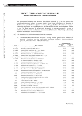F-18 Wistron Corporation 2017 Annual Report translation
FinancialStatementsConsolidatedWithSubsidiariesAuditedbyCPAof2017
10 WISTRON CORPORATION AND ITS SUBSIDIARIES
Notes to the Consolidated Financial Statements
The difference of disposal gain or loss is between the aggregate of (i) the fair value of the
consideration received and any investment retained in the former subsidiary at its fair value at
the date when control is lost and (ii) the assets (including goodwill) and liabilities and any non-
controlling interests of the former subsidiary at their carrying amounts at the date when control
is lost. The Group accounts for all amounts recognized in other comprehensive income in
relation to that subsidiary on the same basis as would be required if the Group had directly
disposed of the related assets or liabilities.
(iii) List of subsidiaries in the consolidated financial statements
1) Subsidiaries which are engaged in research, design, testing, manufacturing and sales of
personal computers, servers, multi-media appliance products, telecommunication
products, network systems, and medical devices:
Percentage ownership
Investor Name of subsidiary
December 31,
2017
December 31,
2016
the Company International Standard Labs (“ISL”, Taiwan) 100.00 100.00
the Company Wistron Mexico, S.A. de C.V. (“WMX”, Mexico) 100.00 100.00
the Company Wistron Technology (Malaysia) Sdn. Bhd. (“WMY”, Malaysia) 100.00 100.00
the Company Wistron Mobile Solutions Corporation (“WCH”, U.S.A.) 100.00 100.00
the Company Wistron InfoComm (Czech), s.r.o. (“WCZ”, Czech Republic) 100.00 100.00
the Company Wistron Technology Service (America) Corporation (“WTS”, U.S.A.) 100.00 -
the Company/WLB/WCL Wiwynn Corporation (“WYHQ”, Taiwan) 57.08 60.56
Cowin/AIIH Wistron InfoComm (Zhongshan) Corporation (“WZS”, China) 100.00 100.00
AIIH AII Technology (Zhongshan) Co., Ltd. (“ATZS”, China) (Note 1) 100.00
Win Smart Wistron InfoComm (Kunshan) Co., Ltd.(“WAKS”, China) 100.00 100.00
Win Smart Wistron InfoComm Manufacturing (Kunshan) Co., Ltd. (“WEKS”, China) 100.00 100.00
Win Smart Wistron InfoComm (Taizhou) Co., Ltd. (“WTZ”, China) 100.00 100.00
Win Smart Wistron InfoComm (CHONGQING) Co., Ltd. (“WCQ”, China) 100.00 100.00
Win Smart Wiwynn Technology Service (Beijing) Limited (“WYBJ”, China) 100.00 100.00
Win Smart Wistron InfoComm Technology Service (Kunshan) Co., Ltd. (“WRKS”,China) 100.00 100.00
WSC Wistron InfoComm (Chengdu) Co., Ltd. (“WCD”, China) 100.00 100.00
WDC Wistron Optronics (Kunshan) Co., Ltd. (“WOK”, China) 100.00 100.00
WHHK Wistron InfoComm (Qingdao) Co., Ltd (“WQD” , China) 100.00 100.00
WVS Wistron InfoComm Technology (Zhongshan) Co., Ltd. (“WTZS”, China) 100.00 100.00
WEH Polymer Vision B.V. (“WPV”, Holland) 100.00 100.00
WCL Creator Technology B.V. (“WCT”, Holland) 100.00 100.00
WYHQ Wiwynn Technology Service Japan, Inc. (“WYJP”, Japan) 57.08 60.56
WYHQ Wiwynn International Corporation (“WYUDE”, U.S.A.) 57.08 60.56
WYHQ Wiwynn Korea Ltd.(“WYKR”, South Korea) 57.08 60.56
WYHQ WIWYNN TECHNOLOGY SERVICE MALAYSIA SDN. BHD. (“WYMY”, Malaysia) 57.08 -
WYHK Wiwynn Technology Service Kunshan, Ltd. (“WYKS”, China) 57.08 60.56
WMH Wistron Medical Technology Corporation (“WMT”, Taiwan) 100.00 100.00
WMT Wistron Medical Tech (Chongqing) Co., Ltd. (“WMCQ”, China) 100.00 100.00
(Continued)
 