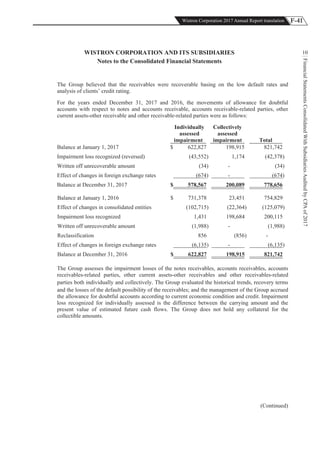 F-41Wistron Corporation 2017 Annual Report translation
FinancialStatementsConsolidatedWithSubsidiariesAuditedbyCPAof2017
10WISTRON CORPORATION AND ITS SUBSIDIARIES
Notes to the Consolidated Financial Statements
The Group believed that the receivables were recoverable basing on the low default rates and
analysis of clients’ credit rating.
For the years ended December 31, 2017 and 2016, the movements of allowance for doubtful
accounts with respect to notes and accounts receivable, accounts receivable-related parties, other
current assets-other receivable and other receivable-related parties were as follows:
Individually
assessed
impairment
Collectively
assessed
impairment Total
Balance at January 1, 2017 $ 622,827 198,915 821,742
Impairment loss recognized (reversed) (43,552) 1,174 (42,378)
Written off unrecoverable amount (34) - (34)
Effect of changes in foreign exchange rates (674) - (674)
Balance at December 31, 2017 $ 578,567 200,089 778,656
Balance at January 1, 2016 $ 731,378 23,451 754,829
Effect of changes in consolidated entities (102,715) (22,364) (125,079)
Impairment loss recognized 1,431 198,684 200,115
Written off unrecoverable amount (1,988) - (1,988)
Reclassification 856 (856) -
Effect of changes in foreign exchange rates (6,135) - (6,135)
Balance at December 31, 2016 $ 622,827 198,915 821,742
The Group assesses the impairment losses of the notes receivables, accounts receivables, accounts
receivables-related parties, other current assets-other receivables and other receivables-related
parties both individually and collectively. The Group evaluated the historical trends, recovery terms
and the losses of the default possibility of the receivables; and the management of the Group accrued
the allowance for doubtful accounts according to current economic condition and credit. Impairment
loss recognized for individually assessed is the difference between the carrying amount and the
present value of estimated future cash flows. The Group does not hold any collateral for the
collectible amounts.
(Continued)
 