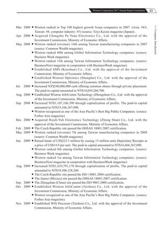 13Wistron Corporation 2017 Annual Report translation
CompanyIntroduction
2Mar. 2008  Wistron ranked in Top 100 highest growth Asian companies in 2007. (Asia: #63;
Taiwan: #8; computer industry: #5) (source: Toyo Keizai magazine (Japan)) .
Apr. 2008  Acquired Changshu Pu Yuan Electronics Co., Ltd. with the approval of the
Investment Commission, Ministry of Economic Affairs.
May 2008  Wistron ranked (revenue) 14th among Taiwan manufacturing companies in 2007
(source: Common Wealth magazine).
 Wistron ranked 40th among Global Information Technology companies. (source:
Business Week magazine).
 Wistron ranked 11th among Taiwan Information Technology companies. (source:
BusinessNext magazine in cooperation with BusinessWeek magazine).
 Established SMS (Kunshan) Co., Ltd. with the approval of the Investment
Commission, Ministry of Economic Affairs.
 Established Wistron Optronics (Shanghai) Co., Ltd. with the approval of the
Investment Commission, Ministry of Economic Affairs.
Jul. 2008  Increased NT$240,000,000 cash offering common shares through private placement.
The paid-in capital amounted to NT$14,059,260,700.
Aug. 2008  Established Wistron InfoComm Technology (Zhongshan) Co., Ltd. with the approval
of the Investment Commission, Ministry of Economic Affairs.
Sep. 2008  Increased NT$1,107,106,390 through capitalization of profits. The paid-in capital
amounted to NT$15,166,367,090.
 Wistron recognized as one of the Asia Pacific’s Best Big Public Companies. (source:
Forbes Asia magazine).
Dec. 2008  Acquired Hsieh-Yuh Electronics Technology (Zhong Shan) Co., Ltd. with the
approval of the Investment Commission, Ministry of Economic Affairs.
Feb. 2009  The Czech Republic site passed the OHSAS 18001:2007 certification.
May 2009  Wistron ranked (revenue) 7th among Taiwan manufacturing companies in 2008
(source: Common Wealth magazine).
Jun. 2009  Raised funds of US$223.5 million by issuing 15 million units Depositary Receipts at
a price of US$14.9 per unit. The paid-in capital amounted to NT$16,666,367,090.
 Wistron ranked 8th among Global Information Technology companies. (source:
Business Week magazine).
 Wistron ranked 1st among Taiwan Information Technology companies. (source:
BusinessNext magazine in cooperation with BusinessWeek magazine).
Aug. 2009  Increased NT$1,839,791,170 through capitalization of profits. The paid-in capital
amounted to NT$18,506,158,260.
 The Czech Republic site passed the ISO 14001:2004 certification .
 The Juarez (Mexico) site passed the OHSAS 18001:2007 certification.
Sep. 2009  The Zhongshan (China) site passed the ISO 9001:2008 certification.
Oct. 2009  Established Wistron InfoComm (Taizhou) Co., Ltd. with the approval of the
Investment Commission, Ministry of Economic Affairs.
 Wistron recognized as one of the Asia Pacific’s Best Big Public Companies. (source:
Forbes Asia magazine).
Nov. 2009  Established WIS Precision (Taizhou) Co., Ltd. with the approval of the Investment
Commission, Ministry of Economic Affairs.
 