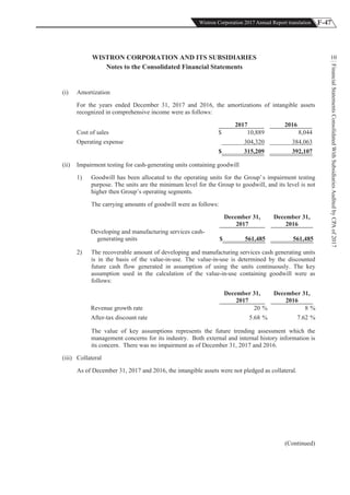 F-47Wistron Corporation 2017 Annual Report translation
FinancialStatementsConsolidatedWithSubsidiariesAuditedbyCPAof2017
10WISTRON CORPORATION AND ITS SUBSIDIARIES
Notes to the Consolidated Financial Statements
(i) Amortization
For the years ended December 31, 2017 and 2016, the amortizations of intangible assets
recognized in comprehensive income were as follows:
2017 2016
Cost of sales $ 10,889 8,044
Operating expense 304,320 384,063
$ 315,209 392,107
(ii) Impairment testing for cash-generating units containing goodwill
1) Goodwill has been allocated to the operating units for the Group’s impairment testing
purpose. The units are the minimum level for the Group to goodwill, and its level is not
higher then Group’s operating segments.
The carrying amounts of goodwill were as follows:
December 31,
2017
December 31,
2016
Developing and manufacturing services cash-
generating units $ 561,485 561,485
2) The recoverable amount of developing and manufacturing services cash generating units
is in the basis of the value-in-use. The value-in-use is determined by the discounted
future cash flow generated in assumption of using the units continuously. The key
assumption used in the calculation of the value-in-use containing goodwill were as
follows:
December 31,
2017
December 31,
2016
Revenue growth rate %20 %8
After-tax discount rate %5.68 %7.62
The value of key assumptions represents the future trending assessment which the
management concerns for its industry. Both external and internal history information is
its concern. There was no impairment as of December 31, 2017 and 2016.
(iii) Collateral
As of December 31, 2017 and 2016, the intangible assets were not pledged as collateral.
(Continued)
 