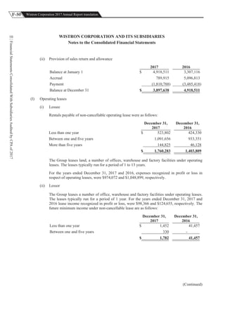 F-50 Wistron Corporation 2017 Annual Report translation
FinancialStatementsConsolidatedWithSubsidiariesAuditedbyCPAof2017
10 WISTRON CORPORATION AND ITS SUBSIDIARIES
Notes to the Consolidated Financial Statements
(ii) Provision of sales return and allowance
2017 2016
Balance at January 1 $ 4,918,511 3,307,116
Accrual 789,915 5,096,813
Payment (1,810,788) (3,485,418)
Balance at December 31 $ 3,897,638 4,918,511
(l) Operating leases
(i) Lessee
Rentals payable of non-cancellable operating lease were as follows:
December 31,
2017
December 31,
2016
Less than one year $ 523,802 424,330
Between one and five years 1,091,656 933,351
More than five years 144,825 46,128
$ 1,760,283 1,403,809
The Group leases land, a number of offices, warehouse and factory facilities under operating
leases. The leases typically run for a period of 1 to 13 years.
For the years ended December 31, 2017 and 2016, expenses recognized in profit or loss in
respect of operating leases, were $974,072 and $1,048,899, respectively.
(ii) Lessor
The Group leases a number of office, warehouse and factory facilities under operating leases.
The leases typically run for a period of 1 year. For the years ended December 31, 2017 and
2016 lease income recognized in profit or loss, were $98,366 and $124,655, respectively. The
future minimum income under non-cancellable lease are as follows:
December 31,
2017
December 31,
2016
Less than one year $ 1,452 41,457
Between one and five years 330 -
$ 1,782 41,457
(Continued)
 