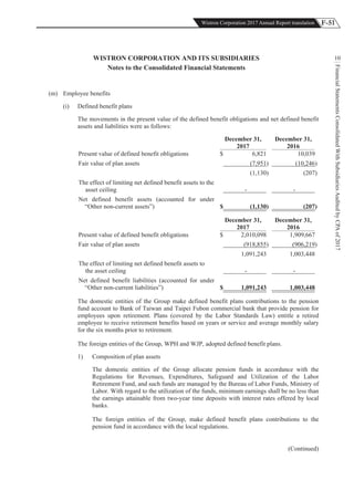 F-51Wistron Corporation 2017 Annual Report translation
FinancialStatementsConsolidatedWithSubsidiariesAuditedbyCPAof2017
10WISTRON CORPORATION AND ITS SUBSIDIARIES
Notes to the Consolidated Financial Statements
(m) Employee benefits
(i) Defined benefit plans
The movements in the present value of the defined benefit obligations and net defined benefit
assets and liabilities were as follows:
December 31,
2017
December 31,
2016
Present value of defined benefit obligations $ 6,821 10,039
Fair value of plan assets (7,951) (10,246)
(1,130) (207)
The effect of limiting net defined benefit assets to the
asset ceiling - -
Net defined benefit assets (accounted for under
“Other non-current assets”) $ (1,130) (207)
December 31,
2017
December 31,
2016
Present value of defined benefit obligations $ 2,010,098 1,909,667
Fair value of plan assets (918,855) (906,219)
1,091,243 1,003,448
The effect of limiting net defined benefit assets to
the asset ceiling - -
Net defined benefit liabilities (accounted for under
“Other non-current liabilities”) $ 1,091,243 1,003,448
The domestic entities of the Group make defined benefit plans contributions to the pension
fund account to Bank of Taiwan and Taipei Fubon commercial bank that provide pension for
employees upon retirement. Plans (covered by the Labor Standards Law) entitle a retired
employee to receive retirement benefits based on years or service and average monthly salary
for the six months prior to retirement.
The foreign entities of the Group, WPH and WJP, adopted defined benefit plans.
1) Composition of plan assets
The domestic entities of the Group allocate pension funds in accordance with the
Regulations for Revenues, Expenditures, Safeguard and Utilization of the Labor
Retirement Fund, and such funds are managed by the Bureau of Labor Funds, Ministry of
Labor. With regard to the utilization of the funds, minimum earnings shall be no less than
the earnings attainable from two-year time deposits with interest rates offered by local
banks.
The foreign entities of the Group, make defined benefit plans contributions to the
pension fund in accordance with the local regulations.
(Continued)
 