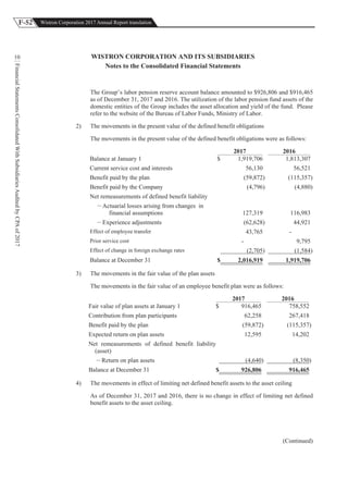 F-52 Wistron Corporation 2017 Annual Report translation
FinancialStatementsConsolidatedWithSubsidiariesAuditedbyCPAof2017
10 WISTRON CORPORATION AND ITS SUBSIDIARIES
Notes to the Consolidated Financial Statements
The Group’s labor pension reserve account balance amounted to $926,806 and $916,465
as of December 31, 2017 and 2016. The utilization of the labor pension fund assets of the
domestic entities of the Group includes the asset allocation and yield of the fund. Please
refer to the website of the Bureau of Labor Funds, Ministry of Labor.
2) The movements in the present value of the defined benefit obligations
The movements in the present value of the defined benefit obligations were as follows:
2017 2016
Balance at January 1 $ 1,919,706 1,813,307
Current service cost and interests 56,130 56,521
Benefit paid by the plan (59,872) (115,357)
Benefit paid by the Company (4,796) (4,880)
Net remeasurements of defined benefit liability
Actuarial losses arising from changes in
financial assumptions 127,319 116,983
Experience adjustments (62,628) 44,921
Effect of employee transfer 43,765 -
Prior service cost - 9,795
Effect of change in foreign exchange rates (2,705) (1,584)
Balance at December 31 $ 2,016,919 1,919,706
3) The movements in the fair value of the plan assets
The movements in the fair value of an employee benefit plan were as follows:
2017 2016
Fair value of plan assets at January 1 $ 916,465 758,552
Contribution from plan participants 62,258 267,418
Benefit paid by the plan (59,872) (115,357)
Expected return on plan assets 12,595 14,202
Net remeasurements of defined benefit liability
(asset)
Return on plan assets (4,640) (8,350)
Balance at December 31 $ 926,806 916,465
4) The movements in effect of limiting net defined benefit assets to the asset ceiling
As of December 31, 2017 and 2016, there is no change in effect of limiting net defined
benefit assets to the asset ceiling.
(Continued)
 