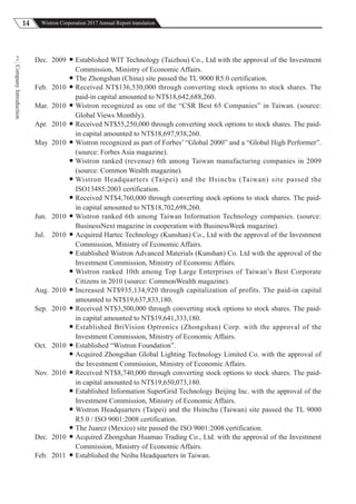 14 Wistron Corporation 2017 Annual Report translation
CompanyIntroduction
2 Dec. 2009  Established WIT Technology (Taizhou) Co., Ltd with the approval of the Investment
Commission, Ministry of Economic Affairs.
 The Zhongshan (China) site passed the TL 9000 R5.0 certification.
Feb. 2010  Received NT$136,530,000 through converting stock options to stock shares. The
paid-in capital amounted to NT$18,642,688,260.
Mar. 2010  Wistron recognized as one of the “CSR Best 65 Companies” in Taiwan. (source:
Global Views Monthly).
Apr. 2010  Received NT$55,250,000 through converting stock options to stock shares. The paid-
in capital amounted to NT$18,697,938,260.
May 2010  Wistron recognized as part of Forbes’ “Global 2000” and a “Global High Performer”.
(source: Forbes Asia magazine).
 Wistron ranked (revenue) 6th among Taiwan manufacturing companies in 2009
(source: Common Wealth magazine).
 Wistron Headquarters (Taipei) and the Hsinchu (Taiwan) site passed the
ISO13485:2003 certification.
 Received NT$4,760,000 through converting stock options to stock shares. The paid-
in capital amounted to NT$18,702,698,260.
Jun. 2010  Wistron ranked 6th among Taiwan Information Technology companies. (source:
BusinessNext magazine in cooperation with BusinessWeek magazine).
Jul. 2010  Acquired Hartec Technology (Kunshan) Co., Ltd with the approval of the Investment
Commission, Ministry of Economic Affairs.
 Established Wistron Advanced Materials (Kunshan) Co. Ltd with the approval of the
Investment Commission, Ministry of Economic Affairs.
 Wistron ranked 10th among Top Large Enterprises of Taiwan’s Best Corporate
Citizens in 2010 (source: CommonWealth magazine).
Aug. 2010  Increased NT$935,134,920 through capitalization of profits. The paid-in capital
amounted to NT$19,637,833,180.
Sep. 2010  Received NT$3,500,000 through converting stock options to stock shares. The paid-
in capital amounted to NT$19,641,333,180.
 Established BriVision Optronics (Zhongshan) Corp. with the approval of the
Investment Commission, Ministry of Economic Affairs.
Oct. 2010  Established “Wistron Foundation”.
 Acquired Zhongshan Global Lighting Technology Limited Co. with the approval of
the Investment Commission, Ministry of Economic Affairs.
Nov. 2010  Received NT$8,740,000 through converting stock options to stock shares. The paid-
in capital amounted to NT$19,650,073,180.
 Established Information SuperGrid Technology Beijing Inc. with the approval of the
Investment Commission, Ministry of Economic Affairs.
 Wistron Headquarters (Taipei) and the Hsinchu (Taiwan) site passed the TL 9000
R5.0 / ISO 9001:2008 certification.
 The Juarez (Mexico) site passed the ISO 9001:2008 certification.
Dec. 2010  Acquired Zhongshan Huamao Trading Co., Ltd. with the approval of the Investment
Commission, Ministry of Economic Affairs.
Feb. 2011  Established the Neihu Headquarters in Taiwan.
 