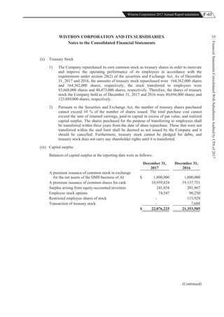 F-61Wistron Corporation 2017 Annual Report translation
FinancialStatementsConsolidatedWithSubsidiariesAuditedbyCPAof2017
10WISTRON CORPORATION AND ITS SUBSIDIARIES
Notes to the Consolidated Financial Statements
(ii) Treasury Stock
1) The Company repurchased its own common stock as treasury shares in order to motivate
and improve the operating performance of its employees in accordance with the
requirements under section 28(2) of the securities and Exchange Act. As of December
31, 2017 and 2016, the amounts of treasury stock repurchased were 164,362,000 shares
and 164,362,000 shares, respectively, the stock transferred to employees were
83,668,000 shares and 40,473,000 shares, respectively. Therefore, the shares of treasury
stock the Company hold as of December 31, 2017 and 2016 were 80,694,000 shares and
123,889,000 shares, respectively.
2) Pursuant to the Securities and Exchange Act, the number of treasury shares purchased
cannot exceed 10 % of the number of shares issued. The total purchase cost cannot
exceed the sum of retained earnings, paid-in capital in excess of par value, and realized
capital surplus. The shares purchased for the purpose of transferring to employees shall
be transferred within three years from the date of share repurchase. Those that were not
transferred within the said limit shall be deemed as not issued by the Company and it
should be cancelled. Furthermore, treasury stock cannot be pledged for debts, and
treasury stock does not carry any shareholder rights until it is transferred.
(iii) Capital surplus
Balances of capital surplus at the reporting date were as follows:
December 31,
2017
December 31,
2016
A premium issuance of common stock in exchange
for the net assets of the DMS business of AI $ 1,800,000 1,800,000
A premium issuance of common shares for cash 19,959,824 19,137,751
Surplus arising from equity-accounted investees 241,854 201,967
Employee stock options 74,547 90,250
Restricted employee shares of stock - 115,929
Transaction of treasury stock - 7,688
$ 22,076,225 21,353,585
(Continued)
 