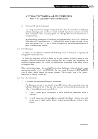 F-71Wistron Corporation 2017 Annual Report translation
FinancialStatementsConsolidatedWithSubsidiariesAuditedbyCPAof2017
10WISTRON CORPORATION AND ITS SUBSIDIARIES
Notes to the Consolidated Financial Statements
2) Currency risk sensitivity analysis
The Group’s exposure to foreign currency risk arises from the translation of the foreign
currency exchange gains and losses on cash and cash equivalents, accounts receivable,
other receivables, loans, accounts payable and other payables that are denominated in
foreign currency.
A Strengthening (weakening) 5 % of appreciation (depreciation) of the TWD against the
USD and the CNY as of December 31, 2017 and 2016, would increase (decrease) the net
profit after tax by $2,863,134 and $1,660,970, respectively. The analysis assumes that all
other variables remain constant.
(iv) Interest analysis
The interest risk for financial liabilities of the Group would be explained in liquidity risk
management stated in this note.
The following sensitivity analysis is based on the risk exposure to interest rates on non-
derivative financial instruments on the reporting date. For variable rate instruments, the
sensitivity analysis assumes the variable rate liabilities are outstanding for the whole year on
the reporting date.
If the interest rate increase / decrease by 25 basis points, the Group’s net profit after tax would
decrease/increase by $45,434 and $74,010 for the years ended December 31, 2017 and 2016,
with all other variable factors that remain constant. This is mainly due to the Group’ s
borrowings in floating variable rate.
(v) Fair value information
1) Categories and fair values of financial instruments
The Company strives to use market observable inputs when measuring assets and
liabilities. Different levels of the fair value hierarchy to be used in determining the fair
value of financial instruments are as follows:
a) Level 1: quoted prices (unadjusted) in active markets for identifiable assets or
liabilities.
b) Level 2: inputs other than quoted prices included within Level 1 that are observable
for the asset or liability, either directly (ie as prices) or indirectly (ie derived from
prices).
(Continued)
 