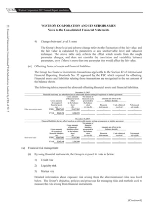 F-74 Wistron Corporation 2017 Annual Report translation
FinancialStatementsConsolidatedWithSubsidiariesAuditedbyCPAof2017
10 WISTRON CORPORATION AND ITS SUBSIDIARIES
Notes to the Consolidated Financial Statements
4) Changes between Level 3: none
The Group’s beneficial and adverse change refers to the fluctuation of the fair value, and
the fair value is calculated by parameters at any unobservable level and valuation
technique. The above table only reflects the effect which results from the single
parameter changes, and does not consider the correlation and variability between
parameters, even if there is more than one parameter that would affect the fair value.
(vi) Offsetting financial assets and financial liabilities
The Group has financial instruments transactions applicable to the Section 42 of International
Financial Reporting Standards No. 32 approved by the FSC which required for offsetting.
Financial assets and liabilities relating those transactions are recognized in the net amount of
the balance sheets.
The following tables present the aforesaid offsetting financial assets and financial liabilities.
December 31, 2017
Financial assets that are offset based on an enforceable master netting arrangement or similar agreement
Gross amounts
Gross amounts
of financial assets
offset
Net amount of
financial assets
pressented in
Amounts not off set in the
balance sheet(d)
of recognized
financial assets
(a)
in the balance
sheet
(b)
the balance
sheet
(c)=(a)-(b)
Financial
instruments
Cash collateral
received
Net amount
(e)=(c)-(d)
Other non-current assets USD$ 22,617,003 22,617,003 - - - -
CNY$ 2,242,390 2,242,390 - - - -
December 31, 2017
Financial liabilities that are offset based on an enforceable master netting arrangement or similar agreement
Gross amounts
Gross amounts
of financial
liabilities offset
Net amount of
financial
liabilities
pressented in
Amounts not off set in the
balance sheet(d)
of recognized
financial liabilities
(a)
in the balance
sheet
(b)
the balance
sheet
(c)=(a)-(b)
Financial
instruments
Cash collateral
received
Net amount
(e)=(c)-(d)
Short-term loans USD$ 22,617,003 22,617,003 - - - -
CNY$ 2,242,390 2,242,390 - - - -
(u) Financial risk management
(i) By using financial instruments, the Group is exposed to risks as below:
1) Credit risk
2) Liquidity risk
3) Market risk
Detailed information about exposure risk arising from the aforementioned risks was listed
below. The Group’s objective, policies and processes for managing risks and methods used to
measure the risk arising from financial instruments.
(Continued)
 