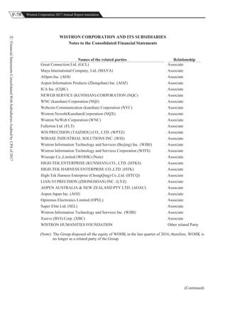 F-78 Wistron Corporation 2017 Annual Report translation
FinancialStatementsConsolidatedWithSubsidiariesAuditedbyCPAof2017
10 WISTRON CORPORATION AND ITS SUBSIDIARIES
Notes to the Consolidated Financial Statements
Names of the related parties Relationship
Great Connection Ltd. (GCL) Associate
Maya International Company, Ltd. (MAYA) Associate
AOpen Inc. (AOI) Associate
Aopen Information Products (Zhongshan) Inc. (AOZ) Associate
ICA Inc. (CQIC) Associate
NEWEB SERVICE (KUNSHAN) CORPORATION (NQC) Associate
WNC (kunshan) Corporation (NQJ) Associate
Webcom Communication (kunshan) Corporation (NYC) Associate
Wistron Neweb(Kunshan)Corporation (NQX) Associate
Wistron NeWeb Corporation (WNC) Associate
Fullerton Ltd. (FLT) Associate
WIS PRECISION (TAIZHOU) CO., LTD. (WPTZ) Associate
WIBASE INDUSTRIAL SOLUTIONS INC. (WIS) Associate
Wistron Information Technology and Services (Beijing) Inc. (WIBJ) Associate
Wistron Information Technology and Services Corporation (WITS) Associate
Wiseops Co.,Limited (WOHK) (Note) Associate
HIGH-TEK ENTERPRISE (KUNSHAN) CO., LTD. (HTKS) Associate
HIGH-TEK HARNESS ENTERPRISE CO.,LTD (HTK) Associate
High-Tek Harness Enterprise (ChongQing) Co.,Ltd. (HTCQ) Associate
LIAN-YI PRECISION (ZHONGSHAN) INC. (LYZ) Associate
AOPEN AUSTRALIA & NEW ZEALAND PTY LTD. (AOAU) Associate
Aopen Japan Inc. (AOJ) Associate
Optiemus Electronics Limited (OPEL) Associate
Super Elite Ltd. (SEL) Associate
Wistron Information Technology and Services Inc. (WIBI) Associate
Xserve (BVI) Corp. (XBC) Associate
WISTRON HUMANITIES FOUNDATION Other related Party
(Note): The Group disposed all the equity of WOHK in the last quarter of 2016; therefore, WOHK is
no longer as a related party of the Group.
(Continued)
 