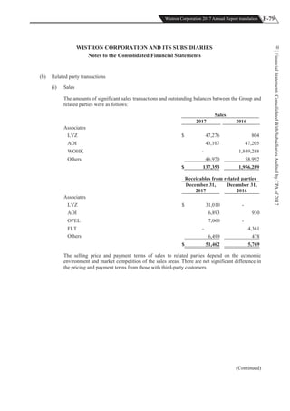 F-79Wistron Corporation 2017 Annual Report translation
FinancialStatementsConsolidatedWithSubsidiariesAuditedbyCPAof2017
10WISTRON CORPORATION AND ITS SUBSIDIARIES
Notes to the Consolidated Financial Statements
(b) Related party transactions
(i) Sales
The amounts of significant sales transactions and outstanding balances between the Group and
related parties were as follows:
Sales
2017 2016
Associates
LYZ $ 47,276 804
AOI 43,107 47,205
WOHK - 1,849,288
Others 46,970 58,992
$ 137,353 1,956,289
Receicables from related parties
December 31,
2017
December 31,
2016
Associates
LYZ $ 31,010 -
AOI 6,893 930
OPEL 7,060 -
FLT - 4,361
Others 6,499 478
$ 51,462 5,769
The selling price and payment terms of sales to related parties depend on the economic
environment and market competition of the sales areas. There are not significant difference in
the pricing and payment terms from those with third-party customers.
(Continued)
 