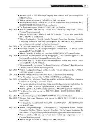19Wistron Corporation 2017 Annual Report translation
CompanyIntroduction
2 Wistron Medical Tech Holding Company was founded with paid-in capital of
NT$600 million.
 Wistron recognized as one of Forbes Global 2000 companies.
 Wistron Headquarters (Taipei) and the Hsinchu (Taiwan) site passed the IECQ
QC080000:2012 / ISO50001:2011 re-certification.
 The Taizhou site passed the OHSAS18001:2007 certification.
May 2016  Wistron ranked 8th among Taiwan manufacturing companies (source:
CommonWealth magazine).
 Wistron Headquarters (Taipei) and the Hsinchu (Taiwan) site passed the
ISO13485:2003 re-certification.
 Wistron Headquarters (Taipei)/ Hsinchu (Taiwan)/ Zhongshan/ Kunshan/ Chengdu/
Chongqing/ Taizhou / Czech/ Mexico sites passed the ISO14064-1:2006 greenhouse
gas verification and acquired verification statements.
Jun. 2016  The Czech site passed the IECQ QC080000:2012 certification.
Jul. 2016  Increased NT$240,201,150 through employees’ compensation. The paid-in capital
amounted to NT$25,795,025,430.
 Wistron Optronics (Kunshan) site passed the OHSAS18001:2007 re-certification.
Aug. 2016  Established Wistron Medical Tech (Chongqing) CO.,LTD. with the approval of the
Investment Commission, Ministry of Economic Affairs.
 Increased NT$726,336,100 through capitalization of profits. The paid-in capital
amounted to NT$26,521,361,530.
 Wistron ranked 41th among Top Large Enterprises of Taiwan’s Best Corporate
Citizens (source: CommonWealth magazine).
Sep. 2016  Wistron Headquarters (Taipei) and the Hsinchu (Taiwan) site passed the TL 9000-H
R5.5/R5.0 upgrade certification.
Oct. 2016  Wistron ranked 51th in 2016 Channel News Asia Sustainability Ranking.
 The Zhongshan site passed the TL 9000-H R5.5/R5.0 re-certification.
Nov. 2016  Established SMS Infocomm Global Service (CQ) with the approval of the Investment
Commission, Ministry of Economic Affairs.
 The capital reduction via restricted stocks award to key employees nullification for
NT$ 18,197,140. The paid-in capital amounted to NT$ 26,503,164,390.
 Wistron Optronics (Kunshan) site passed the ISO 9001:2008 extension certification.
Dec. 2016  The Zhongshan site passed the ISO 9001:2008 / IECQ QC080000:2012 re-
certification.
Jan. 2017  The Taizhou site passed the IECQ QC080000:2012 renew certification.
Mar. 2017  Wistron Optronics (Kunshan) site passed the IECQ QC080000:2012 renew
certification.
 The Czech site passed the ISO 9001:2008 / ISO14001:2004 / OHSAS18001:2007
renew certification.
May 2017  Wistron Headquarters (Taipei) / Hsinchu (Taiwan) / Zhongshan / Kunshan/ Chengdu/
Chongqing / Taizhou / Wistron Optronics (Kunshan) / Czech/ Mexico sites passed the
ISO14064-1:2006 greenhouse gas verification and acquired verification statements.
 Wistron ranked 7th among Taiwan manufacturing companies (source:
CommonWealth magazine).
 Wistron recognized as one of Forbes Global 2000 companies.
 