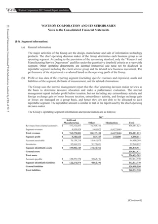 F-110 Wistron Corporation 2017 Annual Report translation
FinancialStatementsConsolidatedWithSubsidiariesAuditedbyCPAof2017
10 WISTRON CORPORATION AND ITS SUBSIDIARIES
Notes to the Consolidated Financial Statements
(14) Segment information:
(a) General information
The major activities of the Group are the design, manufacture and sale of information technology
products. The chief operating decision maker of the Group determines each business group as an
operating segment. According to the provisions of the accounting standard, only the “Research and
Manufacturing Service Department” qualifies under the quantitative threshold criteria as a reportable
segment. Other operating departments are deemed immaterial and need not be disclosed as
reportable segment including the client service group and the related new business investment. The
performance of the department is evaluated based on the operating profit of the Group.
(b) Profit or loss data of the reporting segment (including specific revenues and expenses), assets and
liabilities of the segment, the basis of measurement, and the related eliminations:
The Group uses the internal management report that the chief operating decision maker reviews as
the basis to determine resource allocation and make a performance evaluation. The internal
management report includes profit before taxation, but not including any extraordinary activity and
foreign exchange gain or losses because taxation, extraordinary activity, and foreign exchange gain
or losses are managed on a group basis, and hence they are not able to be allocated to each
reportable segment. The reportable amount is similar to that in the report used by the chief operating
decision maker.
The Group’s operating segment information and reconciliation are as follows:
2017
R&D and
Manufacturing Others Eliminations Total
Revenues from external customers $ 757,311,857 78,769,166 - 836,081,023
Segment revenues 4,959,024 1,468,022 (6,427,046) -
Total revenues $ 762,270,881 80,237,188 (6,427,046) 836,081,023
Segment profit $ 5,246,624 667,187 244,600 6,158,411
Accounts receivable $ 76,139,214 18,461,075 94,600,289
Inventories 82,866,931 9,373,691 92,240,622
Segment identifiable assets $ 159,006,145 27,834,766 186,840,911
General assets 139,812,471
Total assets $ 326,653,382
Accounts payable $ 122,271,574 9,862,196 132,133,770
Segment identifiable liabilities $ 122,271,574 9,862,196 132,133,770
General liabilities 128,098,550
Total liabilities $ 260,232,320
(Continued)
 