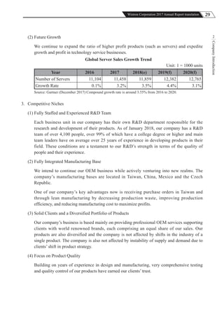 29Wistron Corporation 2017 Annual Report translation
CompanyIntroduction
2(2) Future Growth
We continue to expand the ratio of higher profit products (such as servers) and expedite
growth and profit in technology service businesses.
Global Server Sales Growth Trend
Unit: 1 = 1000 units
Year 2016 2017 2018(e) 2019(f) 2020(f)
Number of Servers 11,104 11,458 11,859 12,382 12,765
Growth Rate 0.1% 3.2% 3.5% 4.4% 3.1%
Source: Gartner (December 2017) Compound growth rate is around 3.55% from 2016 to 2020.
3. Competitive Niches
(1) Fully Staffed and Experienced R&D Team
Each business unit in our company has their own R&D department responsible for the
research and development of their products. As of January 2018, our company has a R&D
team of over 4,100 people, over 99% of which have a college degree or higher and main
team leaders have on average over 25 years of experience in developing products in their
field. These conditions are a testament to our R&D’s strength in terms of the quality of
people and their experience.
(2) Fully Integrated Manufacturing Base
We intend to continue our OEM business while actively venturing into new realms. The
company’s manufacturing bases are located in Taiwan, China, Mexico and the Czech
Republic.
One of our company’s key advantages now is receiving purchase orders in Taiwan and
through lean manufacturing by decreasing production waste, improving production
efficiency, and reducing manufacturing cost to maximize profits.
(3) Solid Clients and a Diversified Portfolio of Products
Our company’s business is based mainly on providing professional OEM services supporting
clients with world renowned brands, each comprising an equal share of our sales. Our
products are also diversified and the company is not affected by shifts in the industry of a
single product. The company is also not affected by instability of supply and demand due to
clients’ shift in product strategy.
(4) Focus on Product Quality
Building on years of experience in design and manufacturing, very comprehensive testing
and quality control of our products have earned our clients’ trust.
 
