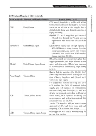 33Wistron Corporation 2017 Annual Report translation
CompanyIntroduction
22.9.3 Status of Supply of Chief Materials:
Main Materials Domestic and Foreign Sources State of Supply (2018)
CPU United States
CPU supply is relatively stable with a little
bit lead time extension, but need to pay more
attention on silicon wafer supply due to
globally tight. Long-term demand projection is
highly necessary.
Hard Drives United States, Japan
(1)NB&PC: well supplied year-round.
(Overall low demand for PC, and growing
replacement with Solid State Disk(SSD) for
NB)
(2)Enterprise: supply tight for high capacity as
4TB~10TB due to strong demand from data
center customers, and supply will be more
constraint due to old/new HDD models
change plan from 2018 Q3.
DRAM United States, Japan, Korea
DRAM demand growth rate is higher than
supply growth rate, and major demand is from
server and data center. DRAM size increased
of Mobile devices continuously. Tight supply
in 2018.
Power Supply Taiwan, China
Due to 2nd tier suppliers (for MLCC/ CAP/
MOSFET) extend lead time, that impacts lead
time of Power Supply as well (from 8 to 12
weeks) and tight supply.
PCB Taiwan, China, Austria
For copper foil makers raised up cost (over
65% up since Nov. 2016 till now) and limited
supply qty; cost increases on petrochemical
raw-material(glass fiber/epoxy), and plus
strictly environment controlling in China(air/
waste water), PCB suppliers are facing cost
up pressure as well as lead time extend. This
condition would last till 2018.
1st tier PCB suppliers will put more focus on
Automotive/HDI, high layer count and high
frequency PCB to sustain their margin.
LCD Taiwan, China, Japan, Korea
Oversupply in 2018 due to demands keep flat
or even slow moving.
 