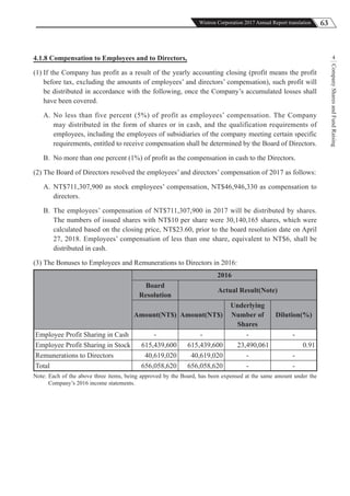 63Wistron Corporation 2017 Annual Report translation
CompanySharesandFundRaising
44.1.8 Compensation to Employees and to Directors,
(1) If the Company has profit as a result of the yearly accounting closing (profit means the profit
before tax, excluding the amounts of employees’ and directors’ compensation), such profit will
be distributed in accordance with the following, once the Company’s accumulated losses shall
have been covered.
A. No less than five percent (5%) of profit as employees’ compensation. The Company
may distributed in the form of shares or in cash, and the qualification requirements of
employees, including the employees of subsidiaries of the company meeting certain specific
requirements, entitled to receive compensation shall be determined by the Board of Directors.
B. No more than one percent (1%) of profit as the compensation in cash to the Directors.
(2) The Board of Directors resolved the employees’ and directors’ compensation of 2017 as follows:
A. NT$711,307,900 as stock employees’ compensation, NT$46,946,330 as compensation to
directors.
B. The employees’ compensation of NT$711,307,900 in 2017 will be distributed by shares.
The numbers of issued shares with NT$10 per share were 30,140,165 shares, which were
calculated based on the closing price, NT$23.60, prior to the board resolution date on April
27, 2018. Employees’ compensation of less than one share, equivalent to NT$6, shall be
distributed in cash.
(3) The Bonuses to Employees and Remunerations to Directors in 2016:
2016
Board
Resolution
Actual Result(Note)
Amount(NT$) Amount(NT$)
Underlying
Number of
Shares
Dilution(%)
Employee Profit Sharing in Cash - - - -
Employee Profit Sharing in Stock 615,439,600 615,439,600 23,490,061 0.91
Remunerations to Directors 40,619,020 40,619,020 - -
Total 656,058,620 656,058,620 - -
Note: Each of the above three items, being approved by the Board, has been expensed at the same amount under the
Company’s 2016 income statements.
 