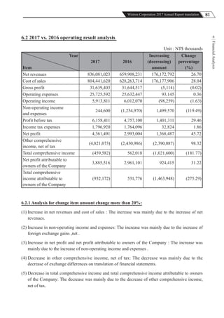 81Wistron Corporation 2017 Annual Report translation
FinancialAnalysis
66.2 2017 vs. 2016 operating result analysis
Unit : NT$ thousands
Year
Item
2017 2016
Increasing
(decreasing)
amount
Change
percentage
(%)
Net revenues 836,081,023 659,908,231 176,172,792 26.70
Cost of sales 804,441,620 628,263,714 176,177,906 28.04
Gross profit 31,639,403 31,644,517 (5,114) (0.02)
Operating expenses 25,725,592 25,632,447 93,145 0.36
Operating income 5,913,811 6,012,070 (98,259) (1.63)
Non-operating income
and expenses
244,600 (1,254,970) 1,499,570 (119.49)
Profit before tax 6,158,411 4,757,100 1,401,311 29.46
Income tax expenses 1,796,920 1,764,096 32,824 1.86
Net profit 4,361,491 2,993,004 1,368,487 45.72
Other comprehensive
income, net of tax
(4,821,073) (2,430,986) (2,390,087) 98.32
Total comprehensive income (459,582) 562,018 (1,021,600) (181.77)
Net profit attributable to
owners of the Company
3,885,516 2,961,101 924,415 31.22
Total comprehensive
income attributable to
owners of the Company
(932,172) 531,776 (1,463,948) (275.29)
6.2.1 Analysis for change item amount change more than 20%:
(1) Increase in net revenues and cost of sales : The increase was mainly due to the increase of net
revenues.
(2) Increase in non-operating income and expenses: The increase was mainly due to the increase of
foreign exchange gains ,net .
(3) Increase in net profit and net profit attributable to owners of the Company : The increase was
mainly due to the increase of non-operating income and expenses .
(4) Decrease in other comprehensive income, net of tax: The decrease was mainly due to the
decrease of exchange differences on translation of financial statements.
(5) Decrease in total comprehensive income and total comprehensive income attributable to owners
of the Company: The decrease was mainly due to the decrease of other comprehensive income,
net of tax.
 