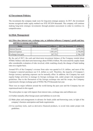 83Wistron Corporation 2017 Annual Report translation
FinancialAnalysis
66.5 Investment Policies:
The investments the company made were for long-term strategic purpose. In 2017, the investment
income recognized under equity method was NT$ 307,854 thousands. The company will continue
making long-term strategic investments through prudent assessment in order to reinforce its
competitiveness.
6.6 Risk Management
6.6.1 How does interest rate, exchange rate, or inflation influence Company’s profit and loss,
and how to manage such risks?
Items 2016 (in thousand NT dollars) 2017 (in thousand NT dollars)
Interest Income 933,695 1,078,725
Interest Expense 1,981,651 2,756,041
Exchange loss/gain 287,721 2,746,378
By the end of 2017, the cash and short-term investment balance of the Company totaled about
NT$66.5 billion with short term borrowings about NT$82.6 billion. We reinvested the surplus funds
after considerable evaluation of risks involved, while watching closely the change of bank lending
rates on a regular basis.
Around 95% of the Company’s revenue from sales was quoted in U.S. dollars, and most of the
Company’s material purchases use U.S. dollars as well. Therefore, the majority of Company’s
foreign currency operating exposure can be mutually offset. In addition, the Company has used
regular hedge activities to manage its foreign exchange risk, under proper risk management
guidelines. Due to the fluctuation of the foreign exchange rate and the swaps, the Company
experienced a foreign exchange gain of NT$2,746,378 thousands last year.
There was no major inflation around the world during the past year and the Company has not
experienced much in this regard.
The action plans to cope with impacts from interest rates, exchange rates and inflation are:
(1) Further mutually offset foreign assets and liabilities to avert risk.
(2) Make plans and arrangements in advance for funds yields and borrowing costs, in light of the
company’s business anticipation and funds requirements.
(3) Use auxiliary tools, such as derivative financial products, to avoid risks under proper risk
guidelines.
 