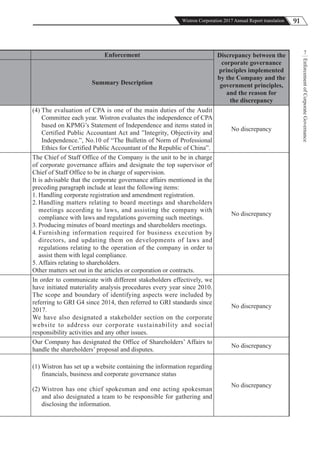 91Wistron Corporation 2017 Annual Report translation
EnforcementofCorporateGovernance
7
Enforcement Discrepancy between the
corporate governance
principles implemented
by the Company and the
government principles,
and the reason for
the discrepancy
Summary Description
(4) The evaluation of CPA is one of the main duties of the Audit
Committee each year. Wistron evaluates the independence of CPA
based on KPMG’s Statement of Independence and items stated in
Certified Public Accountant Act and ”Integrity, Objectivity and
Independence.”, No.10 of “The Bulletin of Norm of Professional
Ethics for Certified Public Accountant of the Republic of China”.
No discrepancy
The Chief of Staff Office of the Company is the unit to be in charge
of corporate governance affairs and designate the top supervisor of
Chief of Staff Office to be in charge of supervision.
It is advisable that the corporate governance affairs mentioned in the
preceding paragraph include at least the following items:
1. Handling corporate registration and amendment registration.
2. Handling matters relating to board meetings and shareholders
meetings according to laws, and assisting the company with
compliance with laws and regulations governing such meetings.
3. Producing minutes of board meetings and shareholders meetings.
4. Furnishing information required for business execution by
directors, and updating them on developments of laws and
regulations relating to the operation of the company in order to
assist them with legal compliance.
5. Affairs relating to shareholders.
Other matters set out in the articles or corporation or contracts.
No discrepancy
In order to communicate with different stakeholders effectively, we
have initiated materiality analysis procedures every year since 2010.
The scope and boundary of identifying aspects were included by
referring to GRI G4 since 2014, then referred to GRI standards since
2017.
We have also designated a stakeholder section on the corporate
website to address our corporate sustainability and social
responsibility activities and any other issues.
No discrepancy
Our Company has designated the Office of Shareholders’ Affairs to
handle the shareholders’ proposal and disputes.
No discrepancy
(1) Wistron has set up a website containing the information regarding
financials, business and corporate governance status
(2) Wistron has one chief spokesman and one acting spokesman
and also designated a team to be responsible for gathering and
disclosing the information.
No discrepancy
 